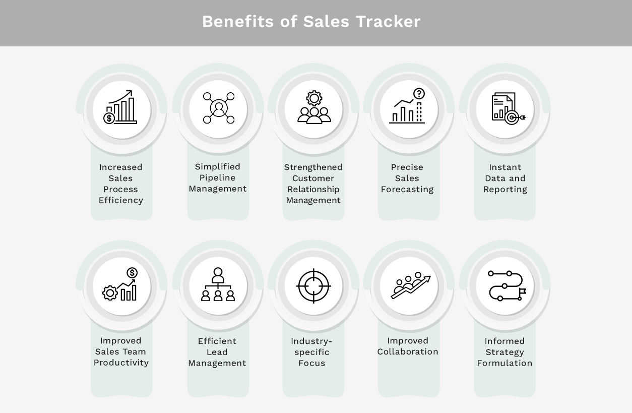  Benefits of a Sales Tracker