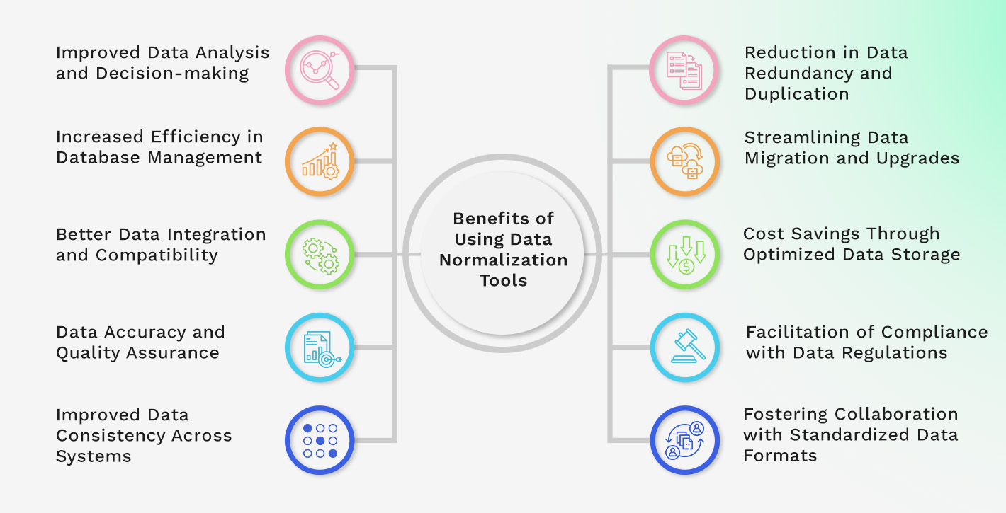 Benefits of Using Data Normalization Tools