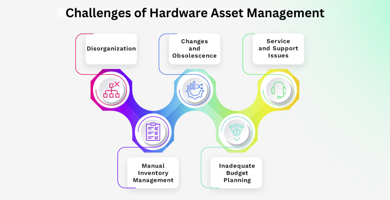 Challenges of Hardware Asset Management