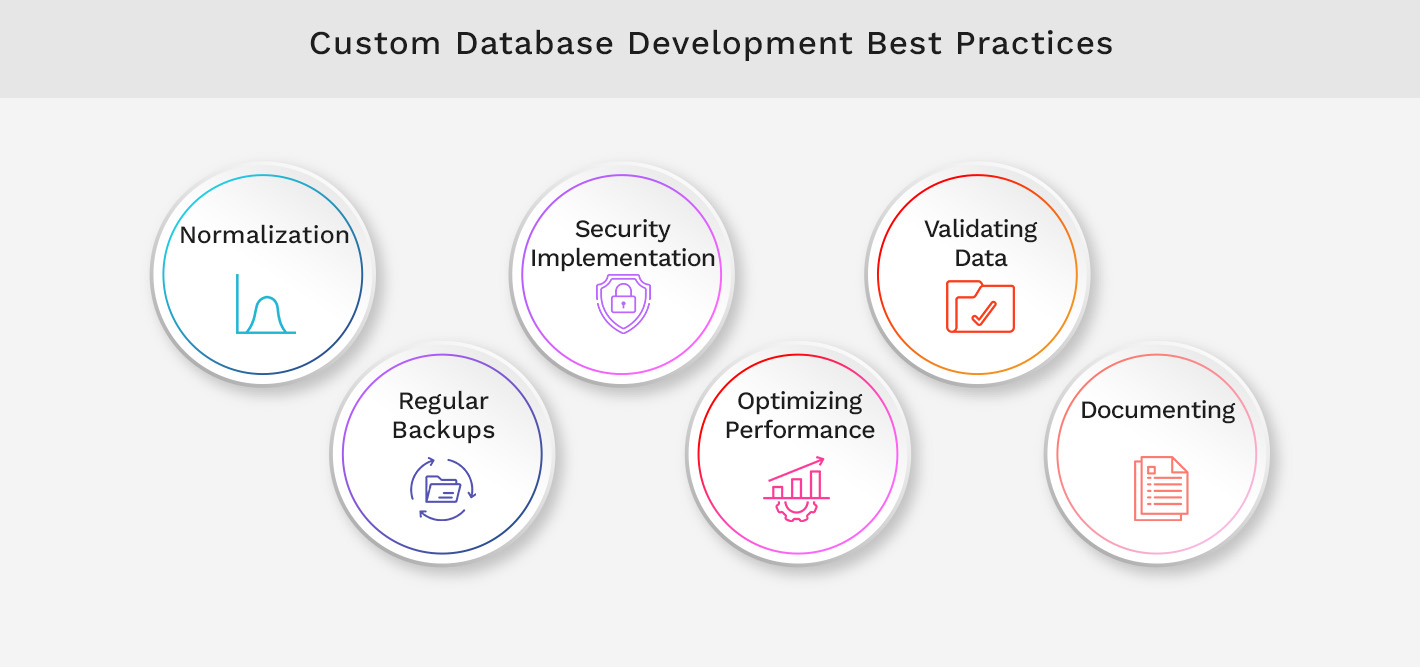 Custom Database Development Best Practices