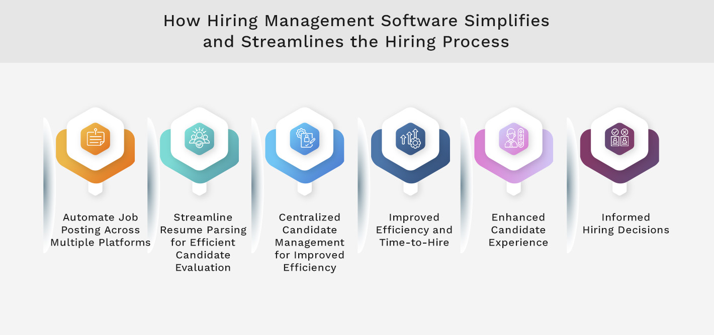 How Hiring Management Software Simplifies and Streamlines the Hiring Process