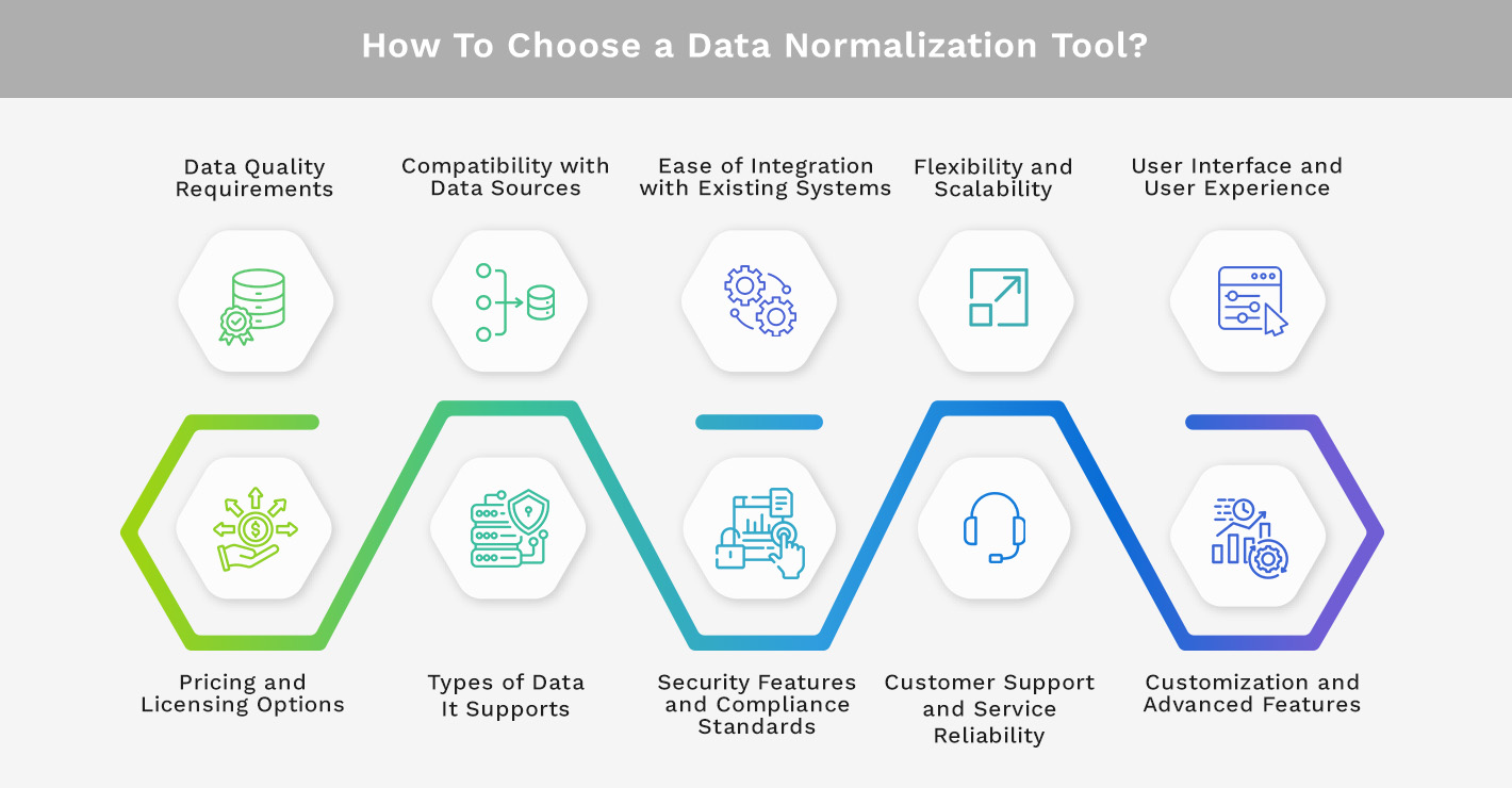 How To Choose a Data Normalization Tool 