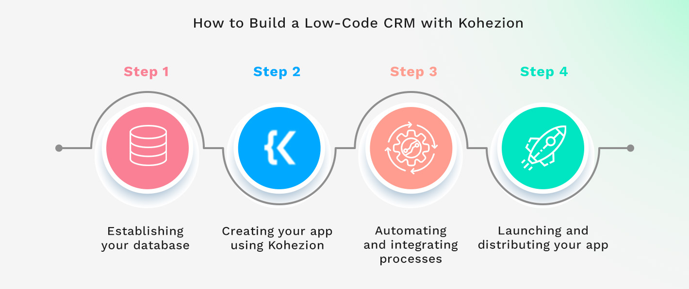 How to Build a Low-Code CRM with Kohezion