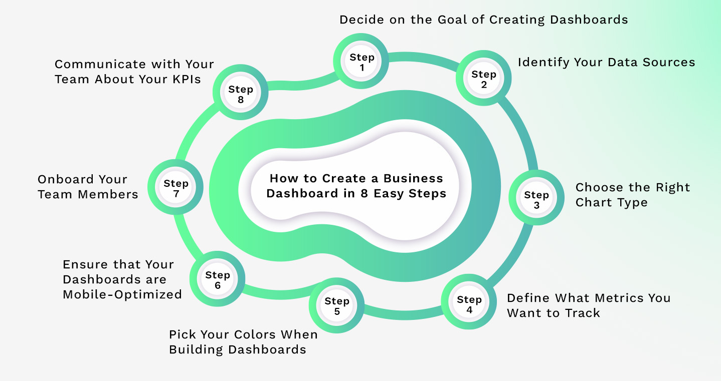 How to Create a Business Dashboard in 8 Easy Steps