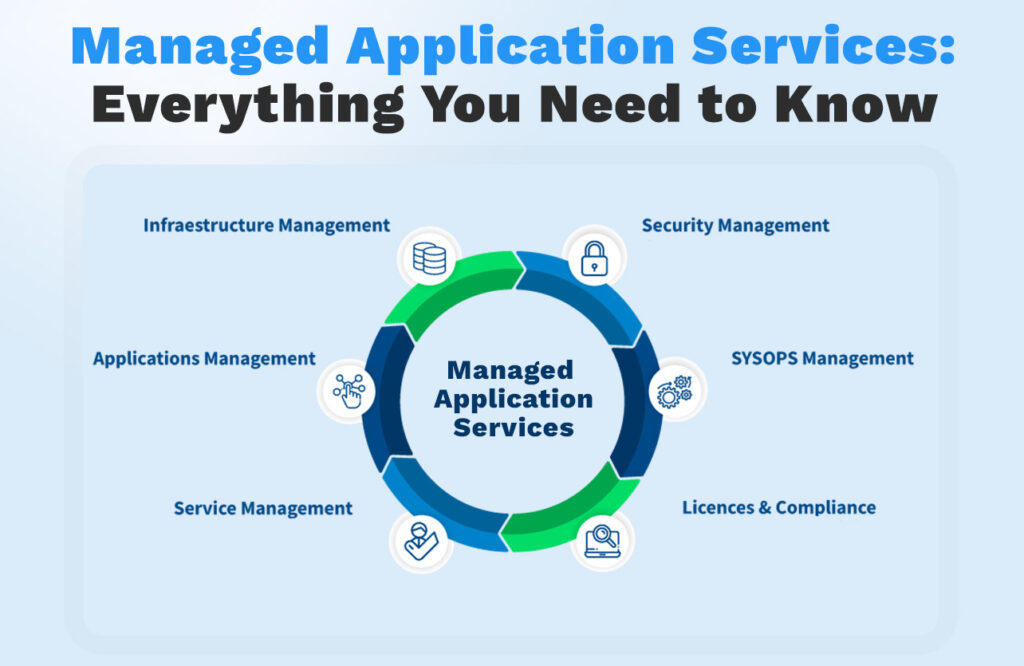 Managed Application Services_hero