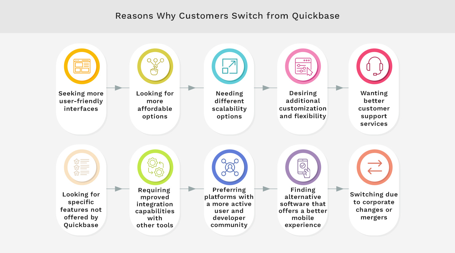 Reasons Why Customers Switch from Quickbase