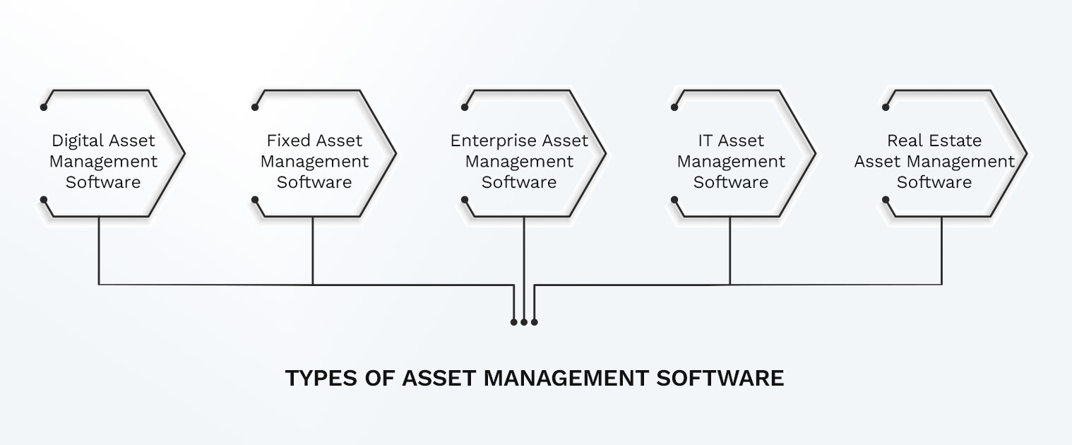 Types of Asset Management Software