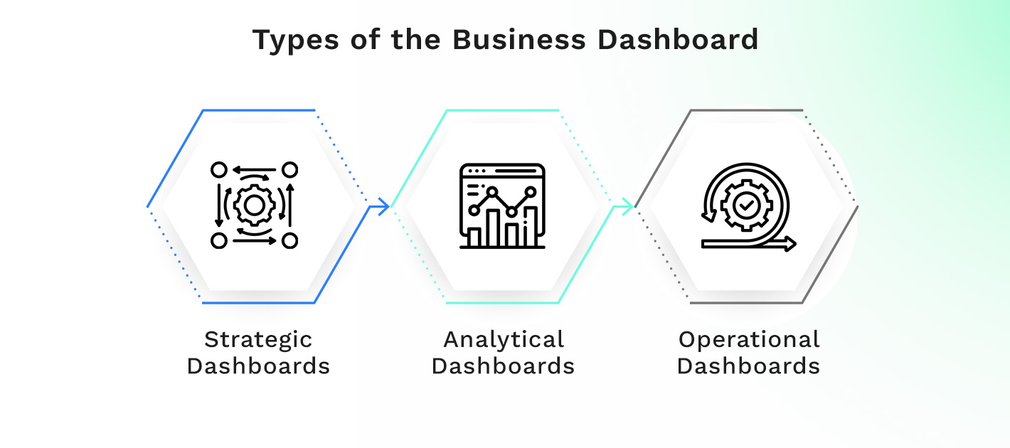 Types of the Business Dashboard