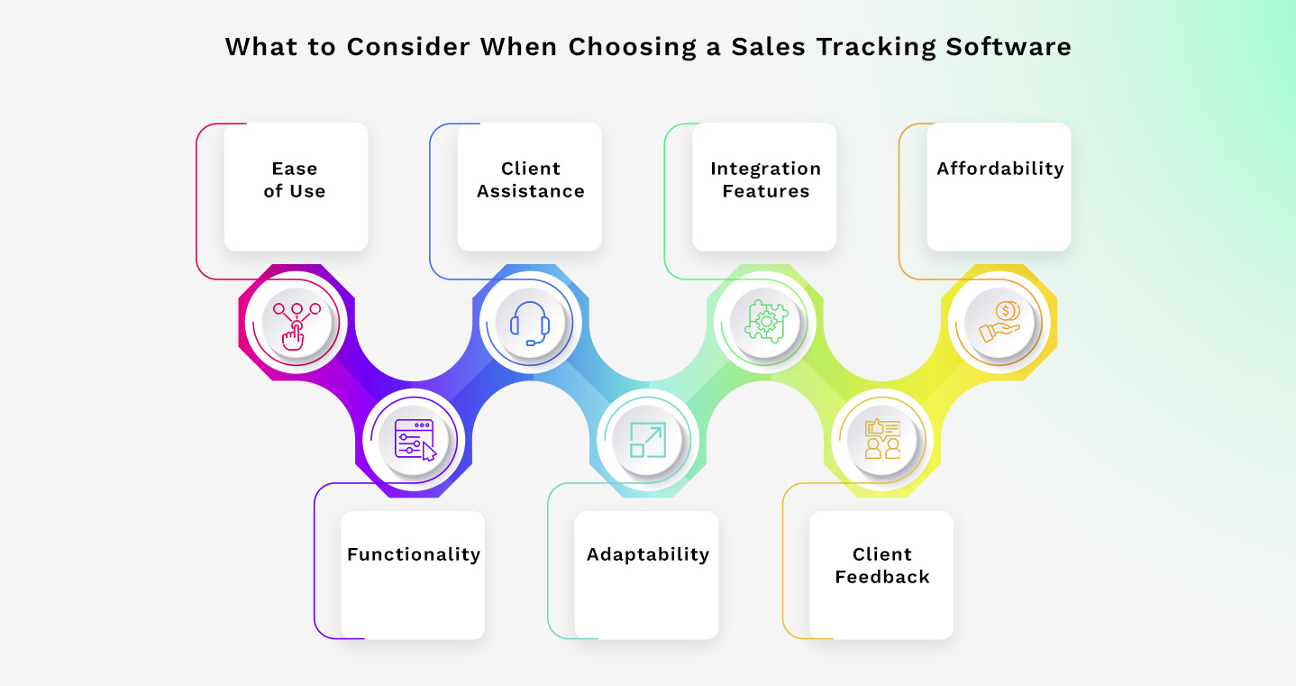 What to Consider When Choosing a Sales Tracking Software