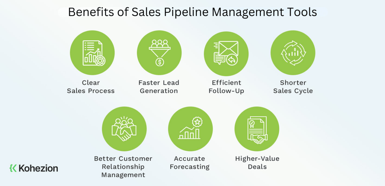 Benefits of Sales Pipeline Management Tools