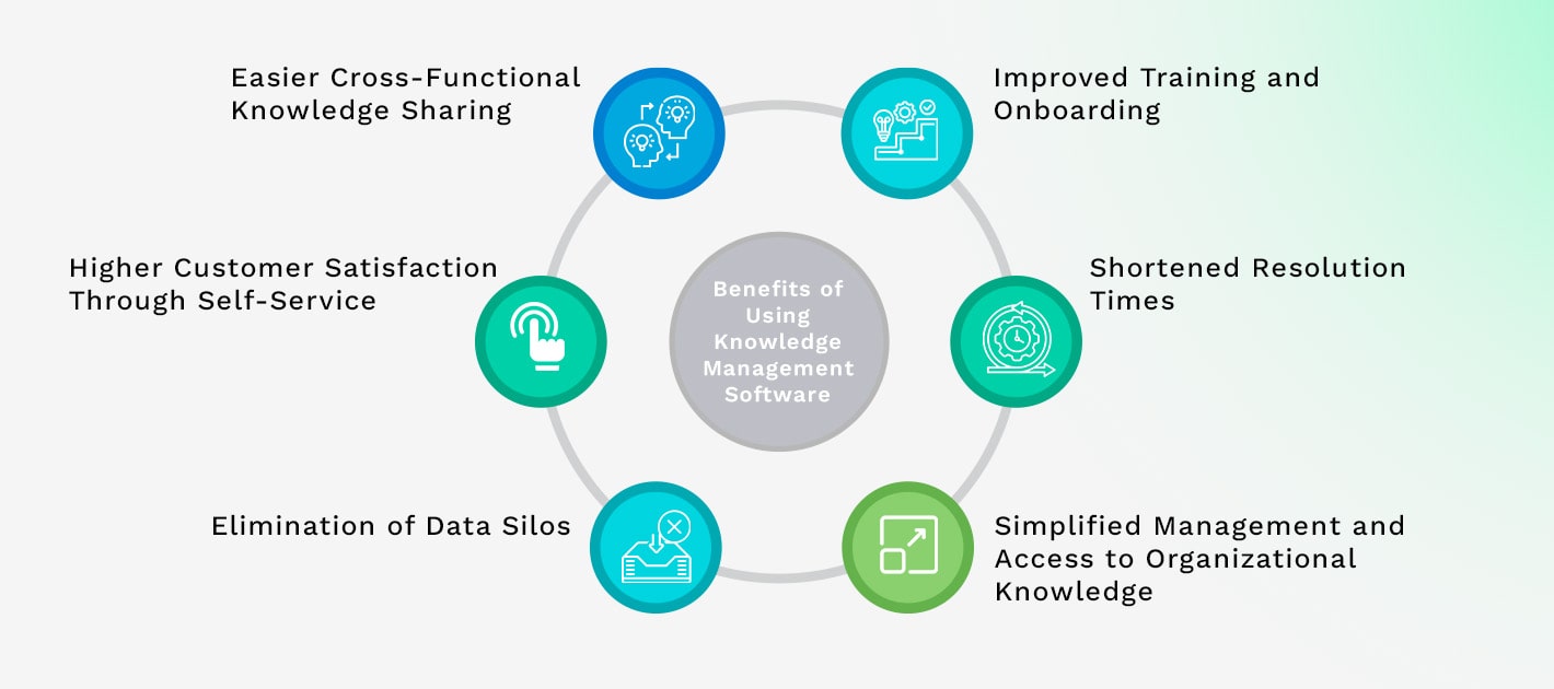 Benefits of Using Knowledge Management Software