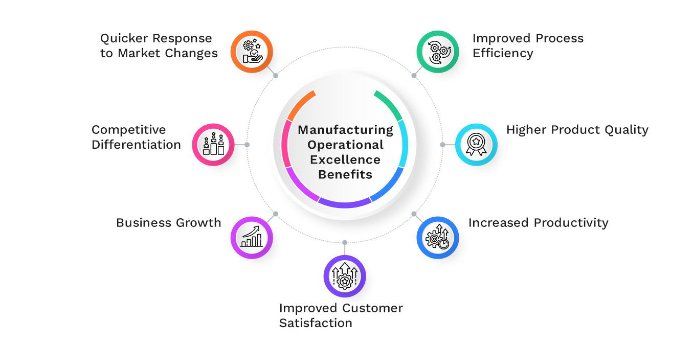 How Does Manufacturing Operational Excellence Benefit Your Company