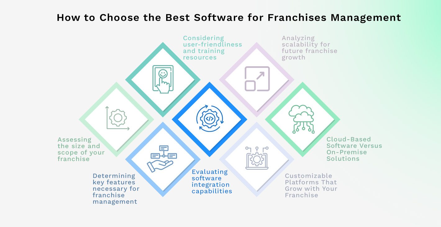  How to Choose the Best Software for Franchises Management
