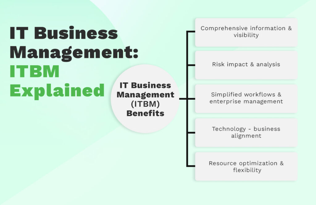 IT Business Management_hero