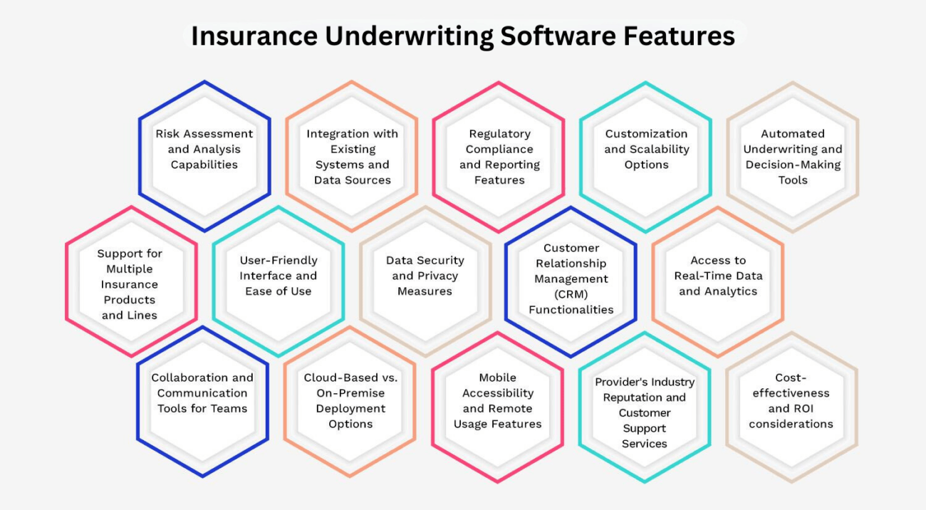 Insurance Underwriting Software Features