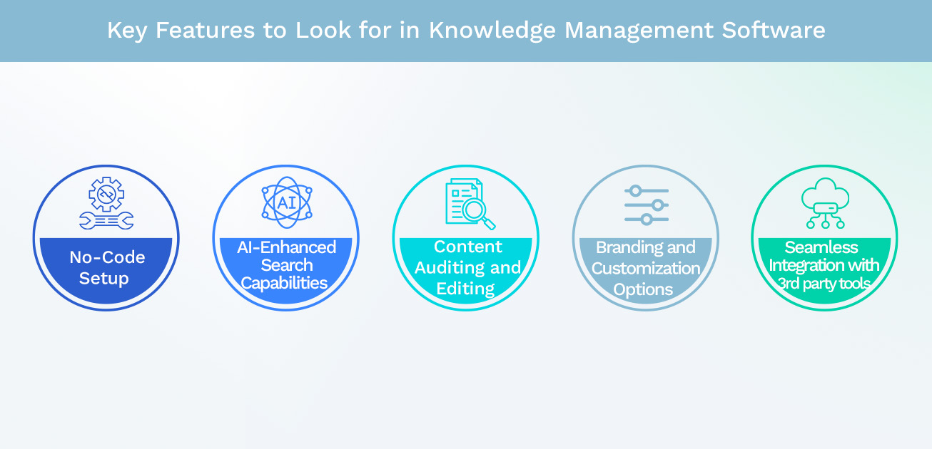 Key Features to Look for in Knowledge Management Software