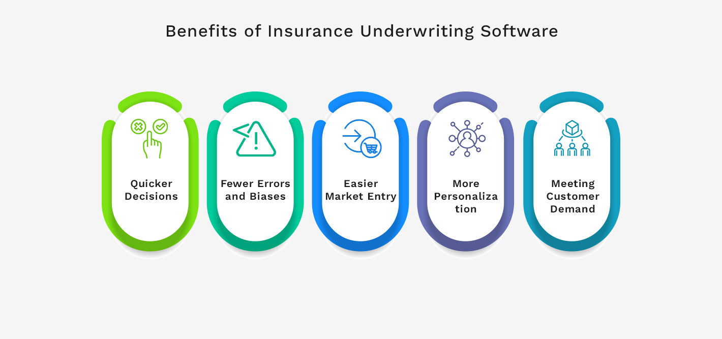 Benefits of Insurance Underwriting Software