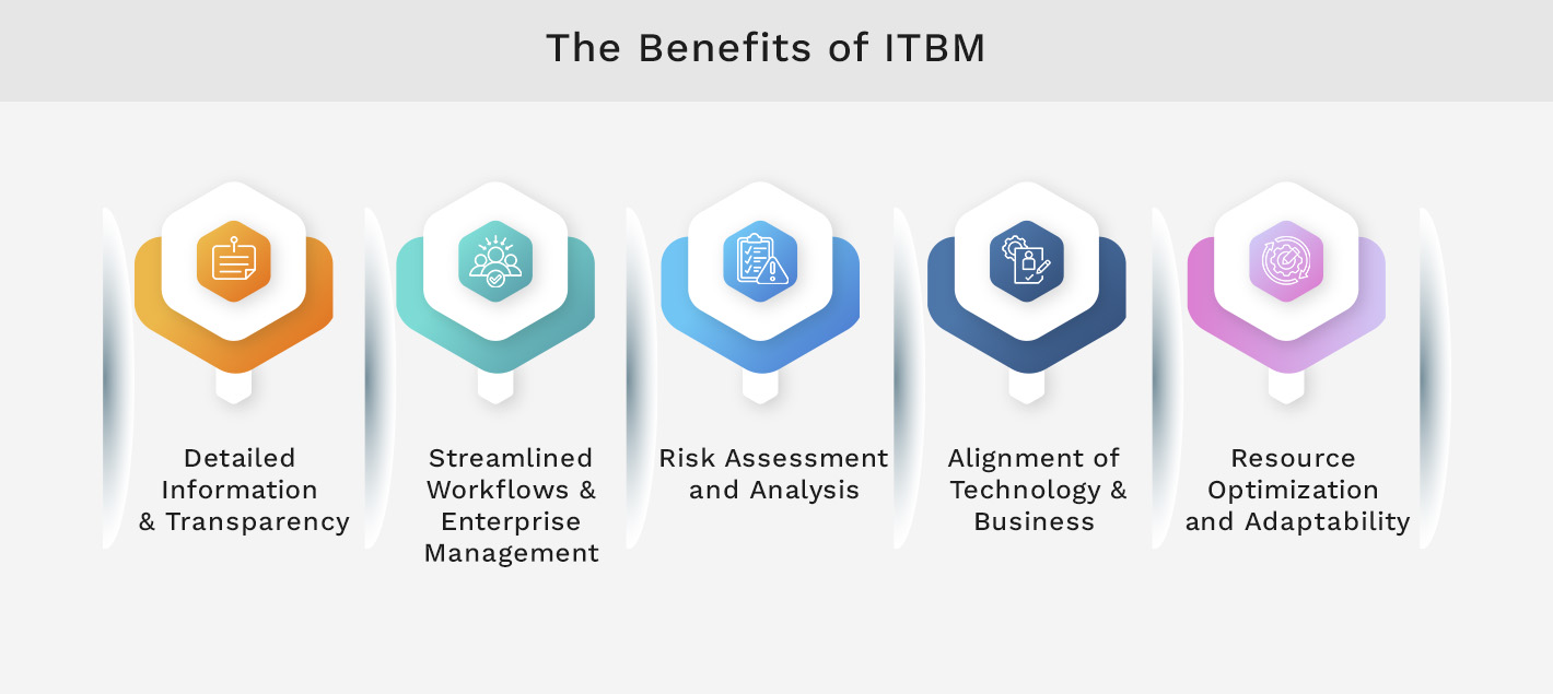 The Benefits of ITBM