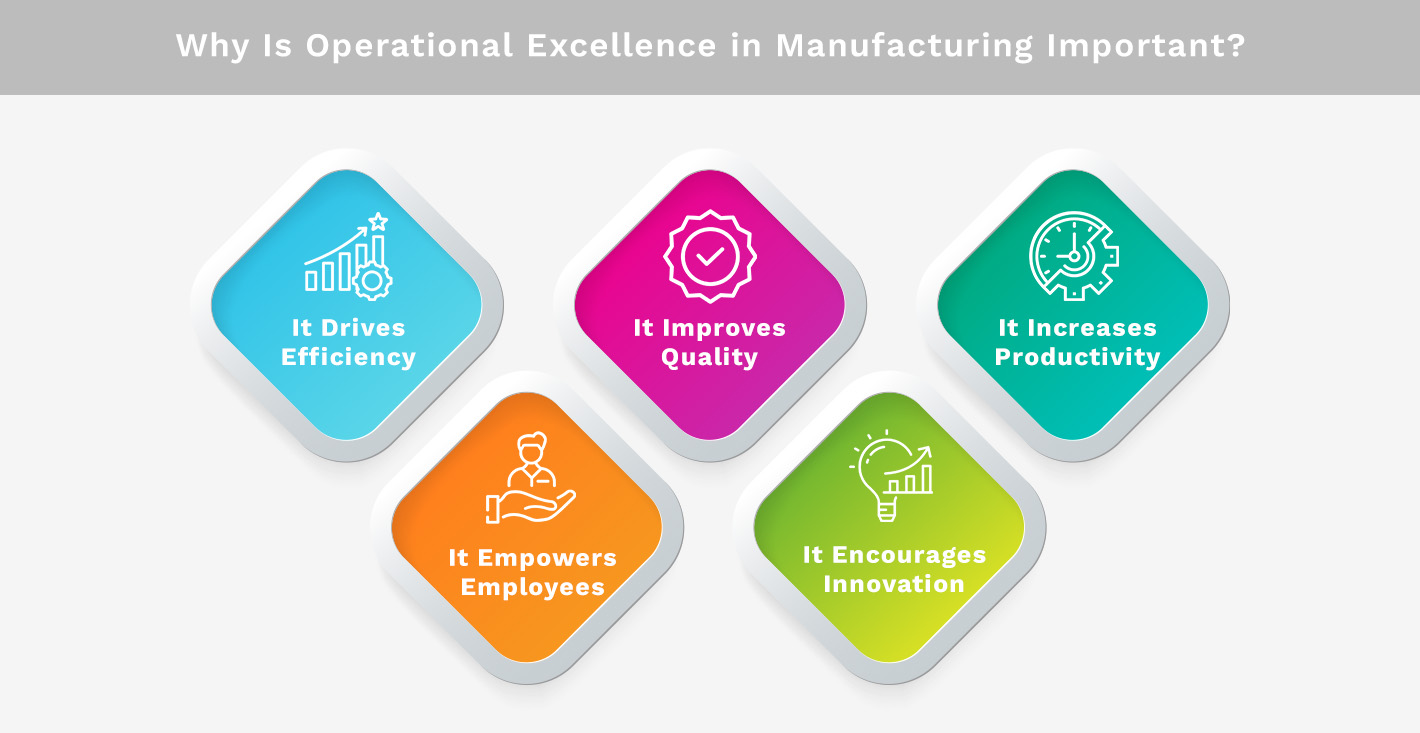 Why Is Operational Excellence in Manufacturing Important