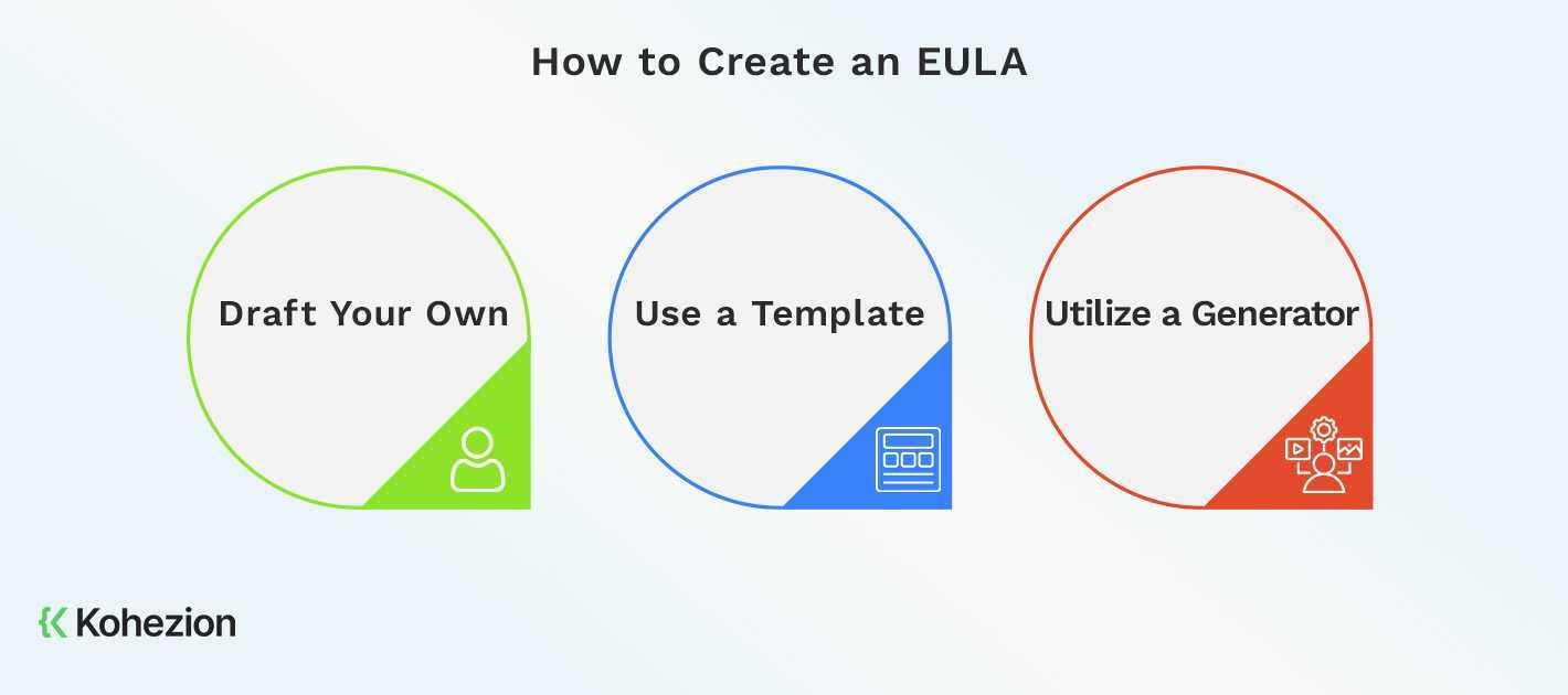 how_to_create_an_eula