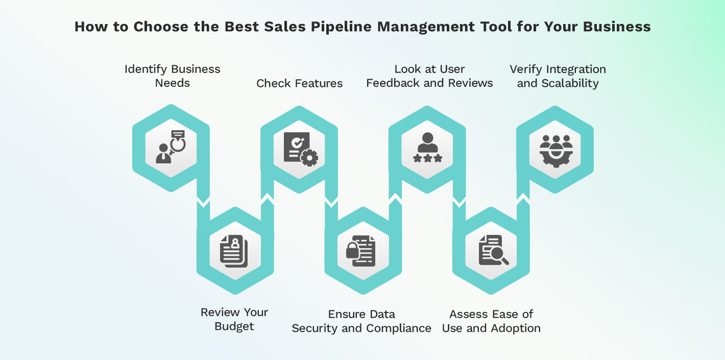 How to Choose the Best Sales Pipeline Management Tool for Your Business