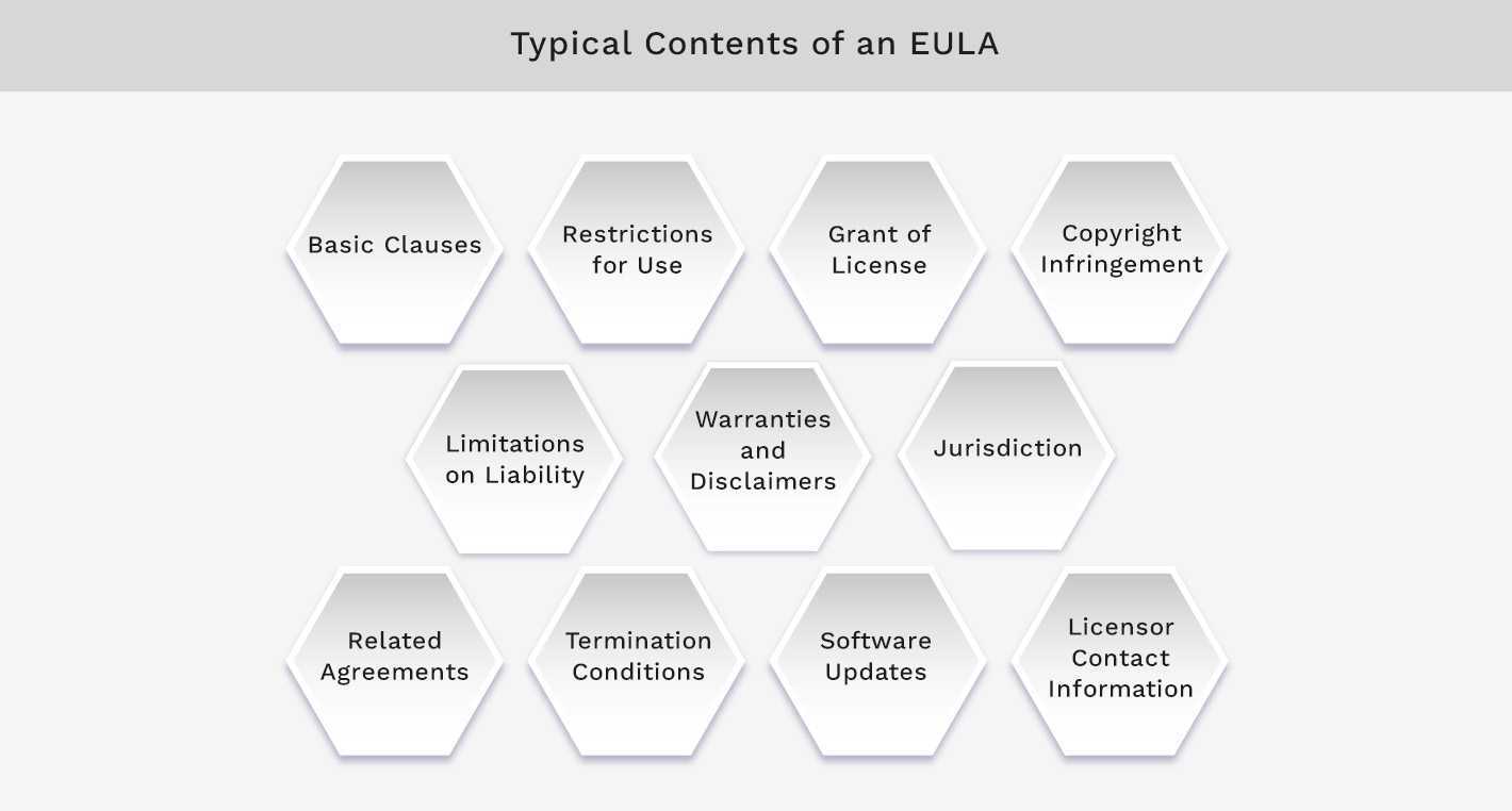 typical_contents_of_an_eula