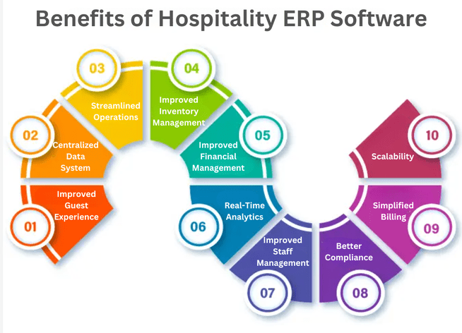 benefits of hospitality erp systems