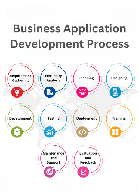 business application development process