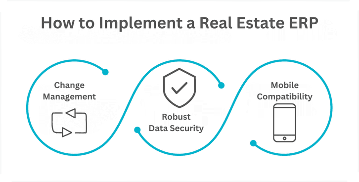 how to implement real estate erp