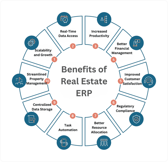 benefits of real estate erp