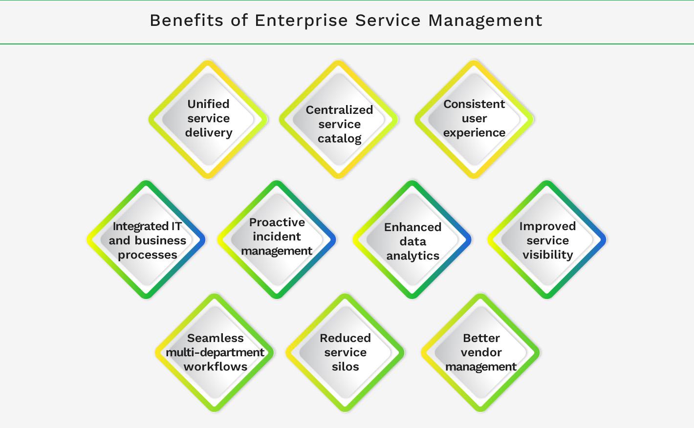 Benefits of Enterprise Service Management