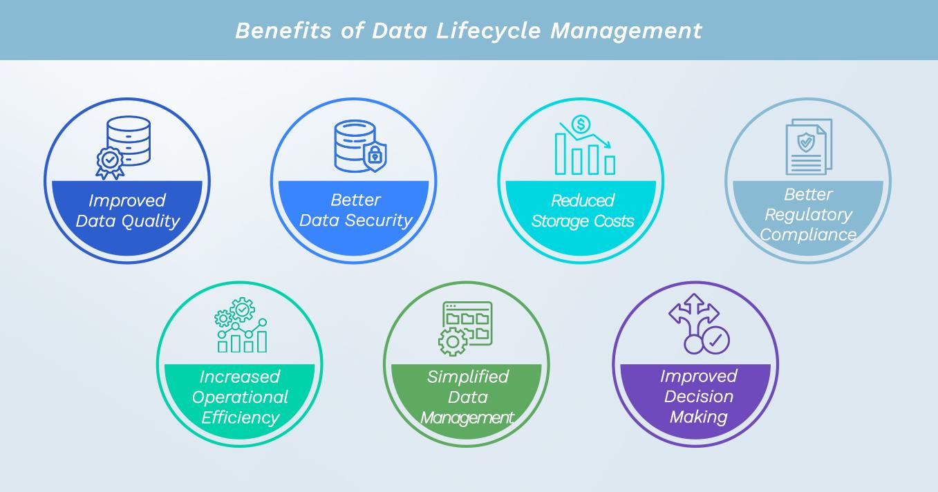 Benefits of Data Lifecycle Management