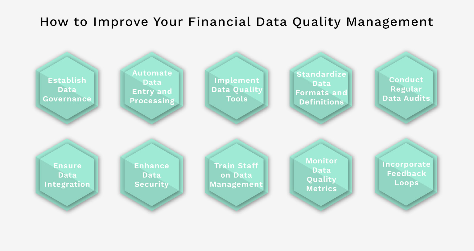 How to Improve Your Financial Data Quality Management