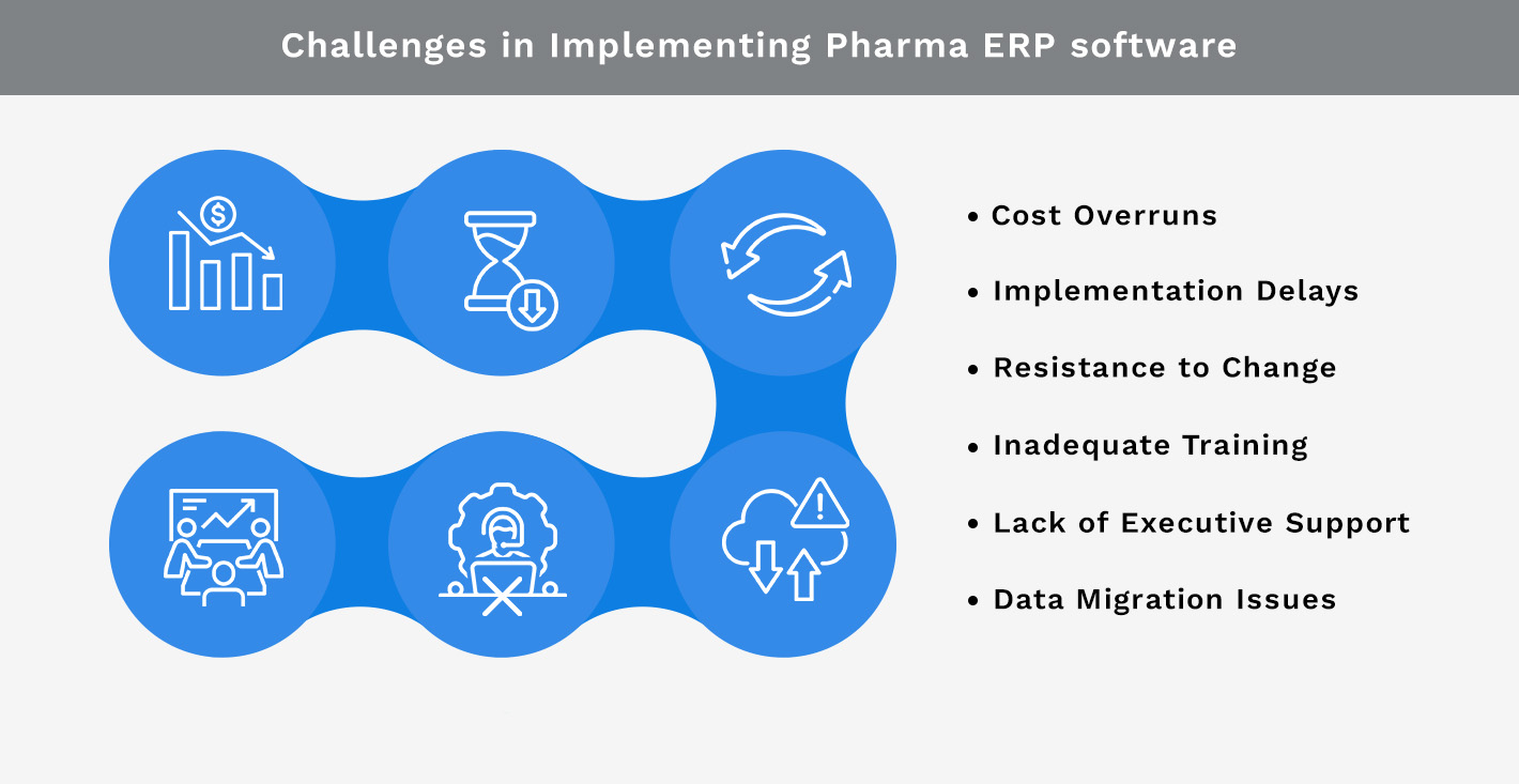 Challenges in Implementing Pharma ERP software 