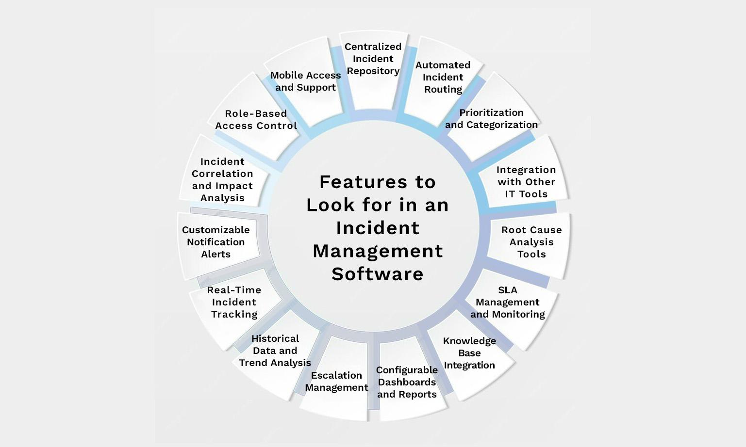 Features to Look for in an Incident Management Software