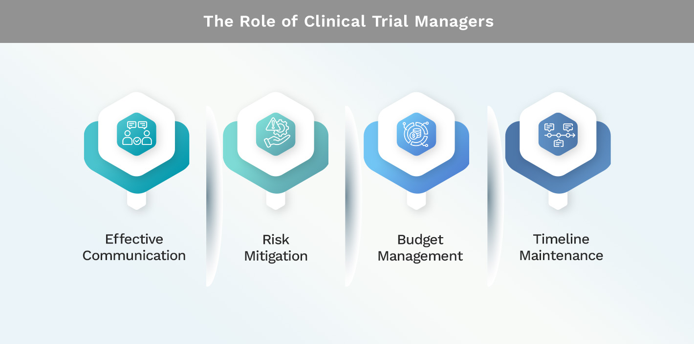 The Role of Clinical Trial Managers