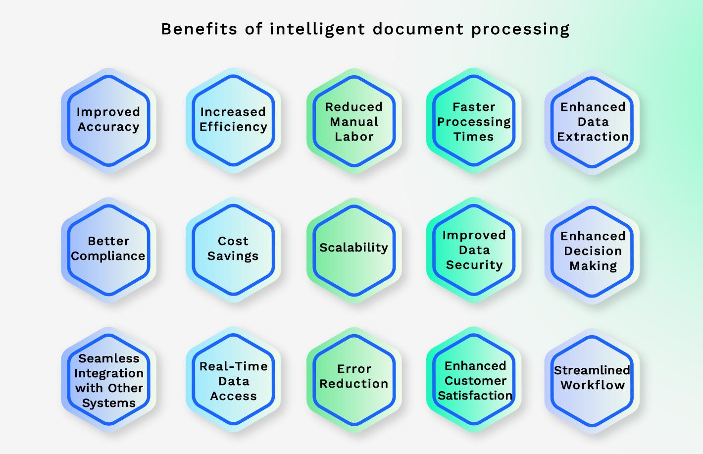 Benefits of intelligent document processing