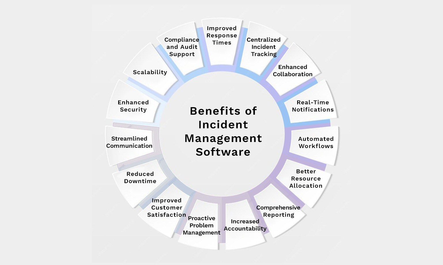 Benefits of Incident Management Software