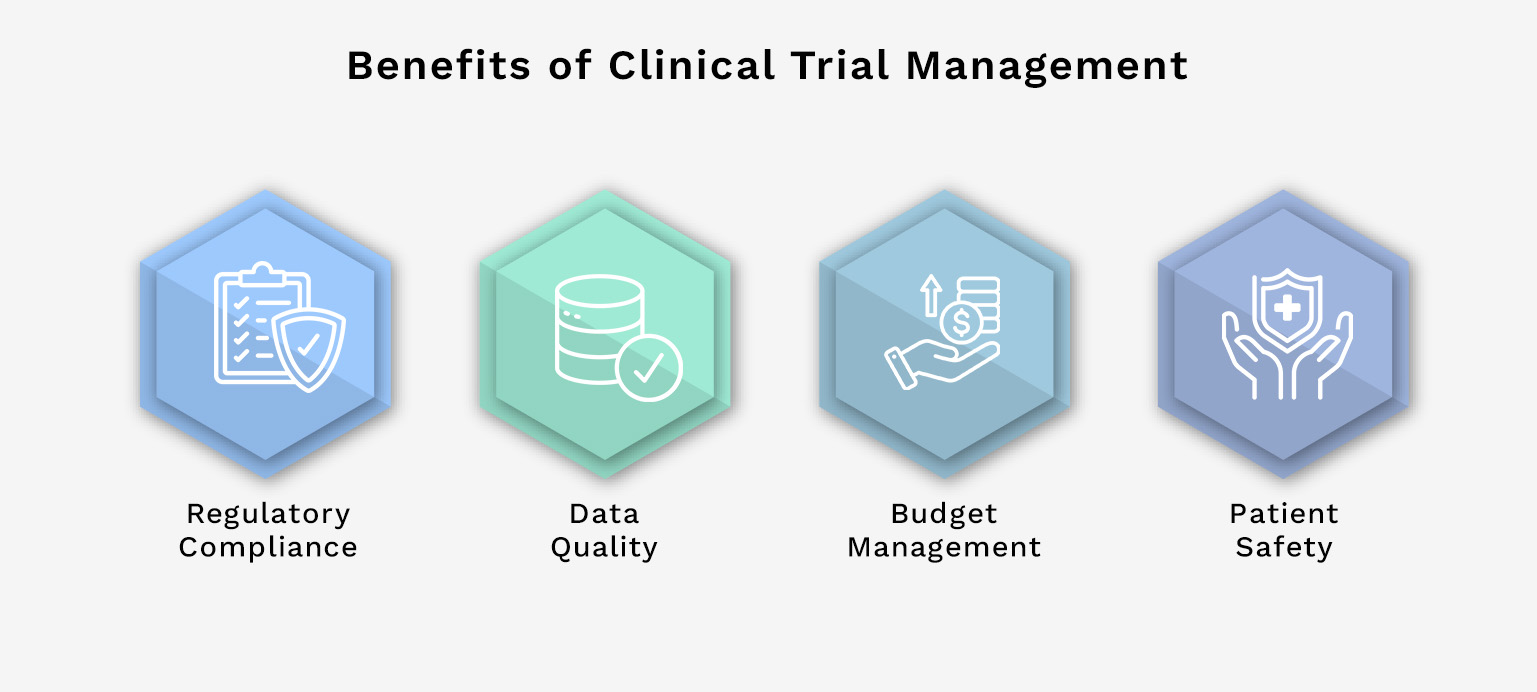 Benefits of Clinical Trial Management