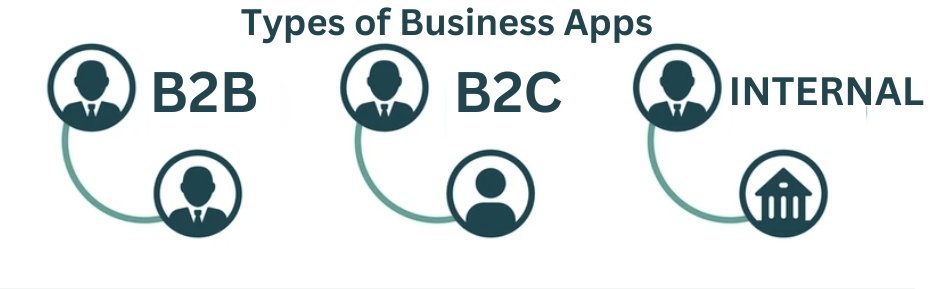 types of business apps