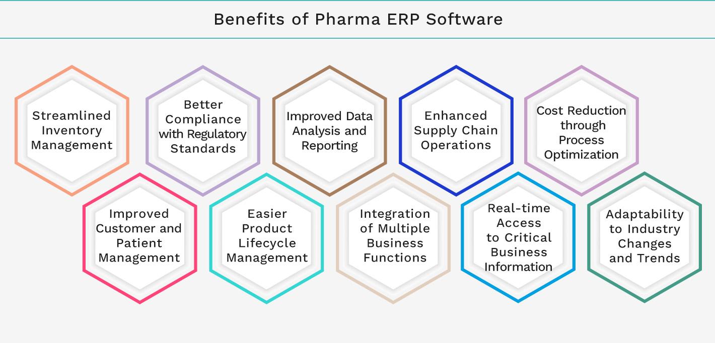 Benefits of Pharma ERP Software