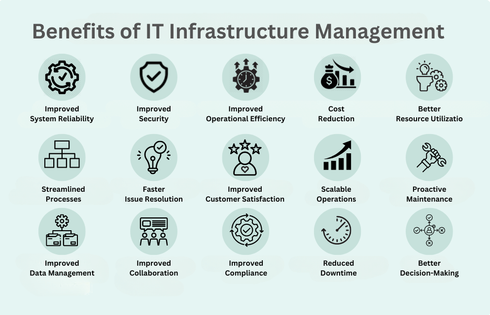 benefits of it infrastructure management