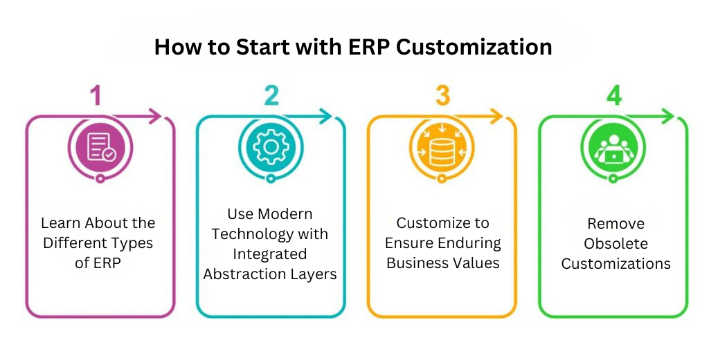 Build Your Custom ERP Software with Kohezion