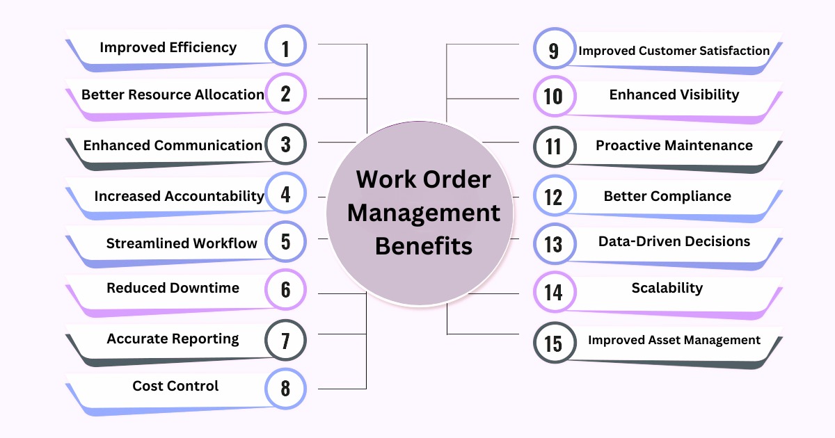 work order management benefits