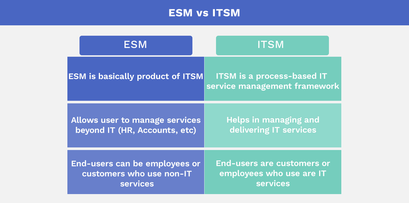 ESM vs ITSM