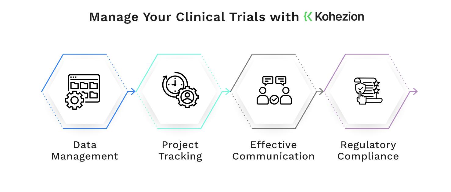 Manage Your Clinical Trials with Kohezion