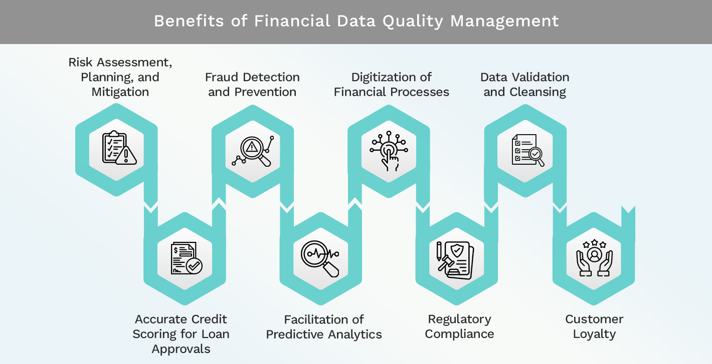 Benefits of Financial Data Quality Management