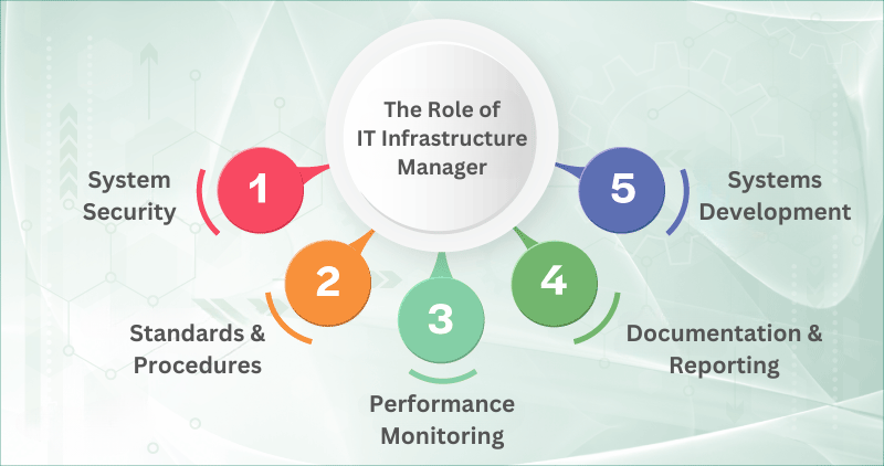 the role of IT infrastructure manager