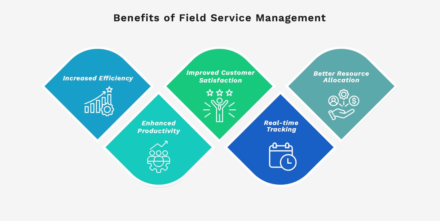 Benefits of Field Service Management