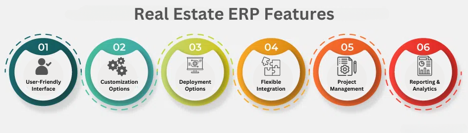 real estate erp features